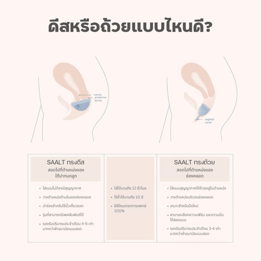 SAALT Disc